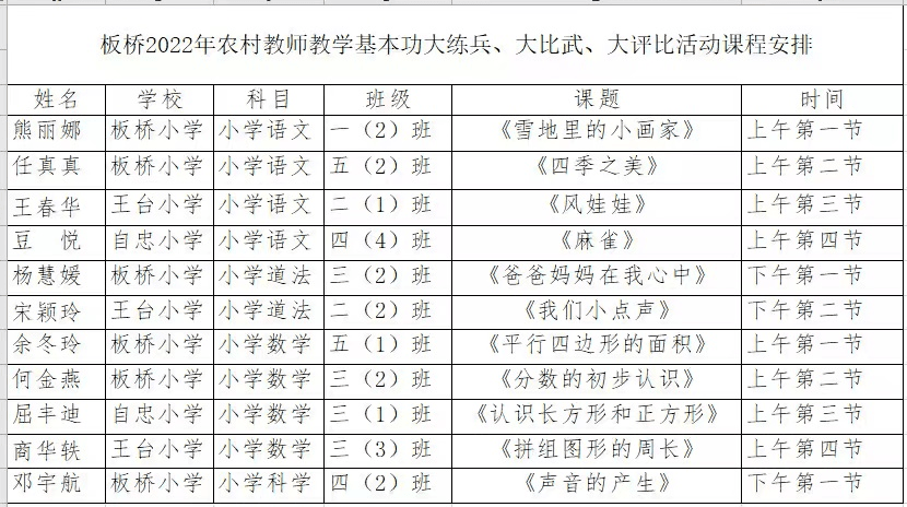 板桥店镇中心学校积极组织开展教学基本功大练兵、大比武、大评比活动(图1)