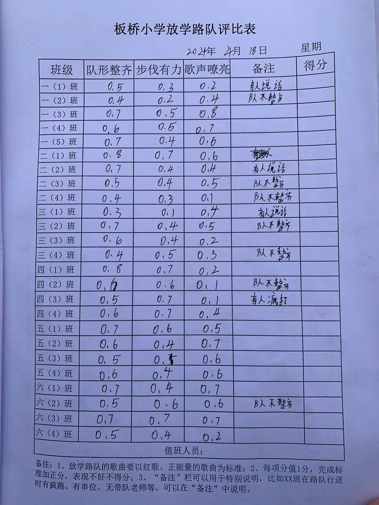 今日板小4月18日(图10)