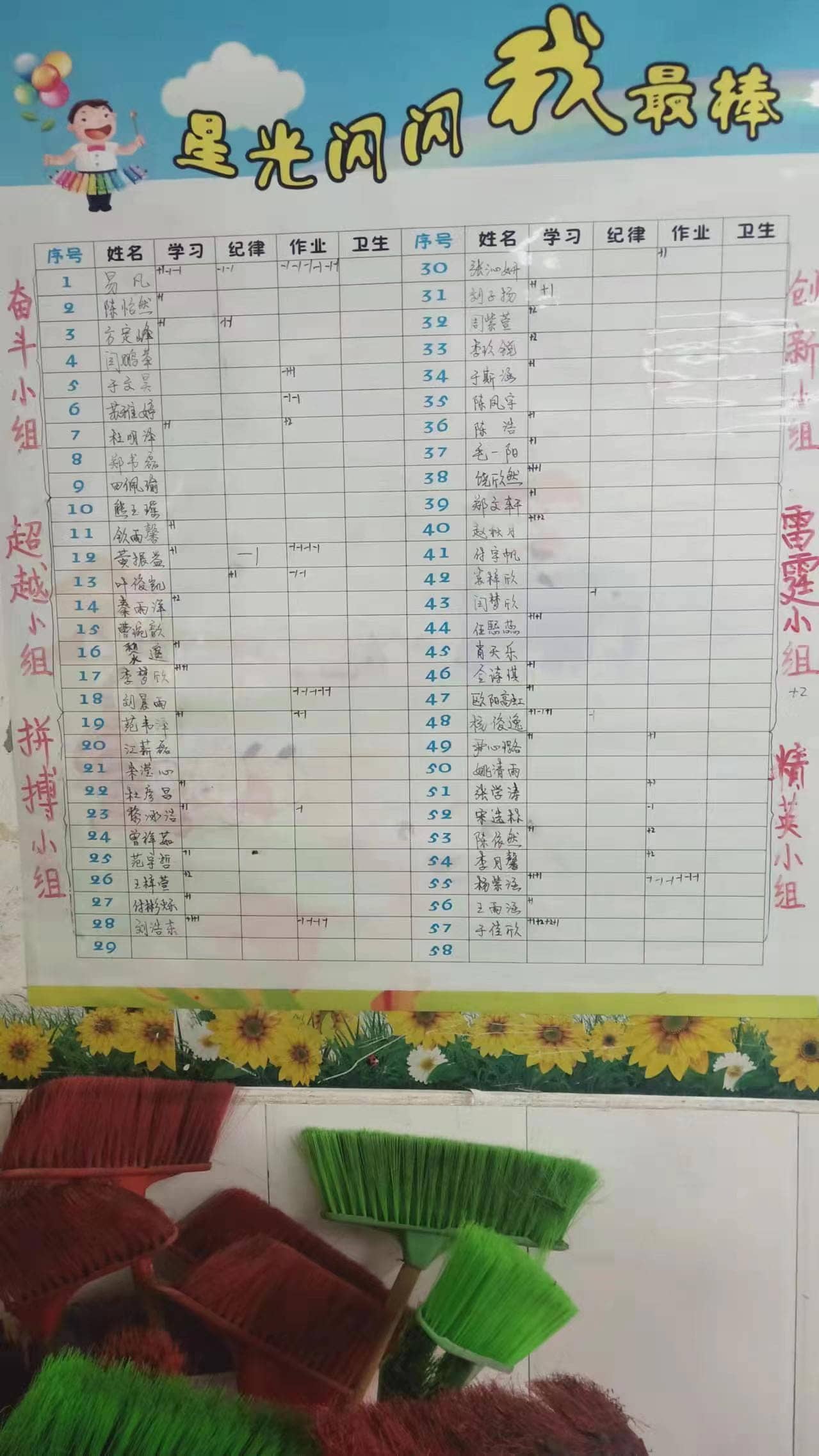 五（1）中队积极开展红领巾争章活动(图1)