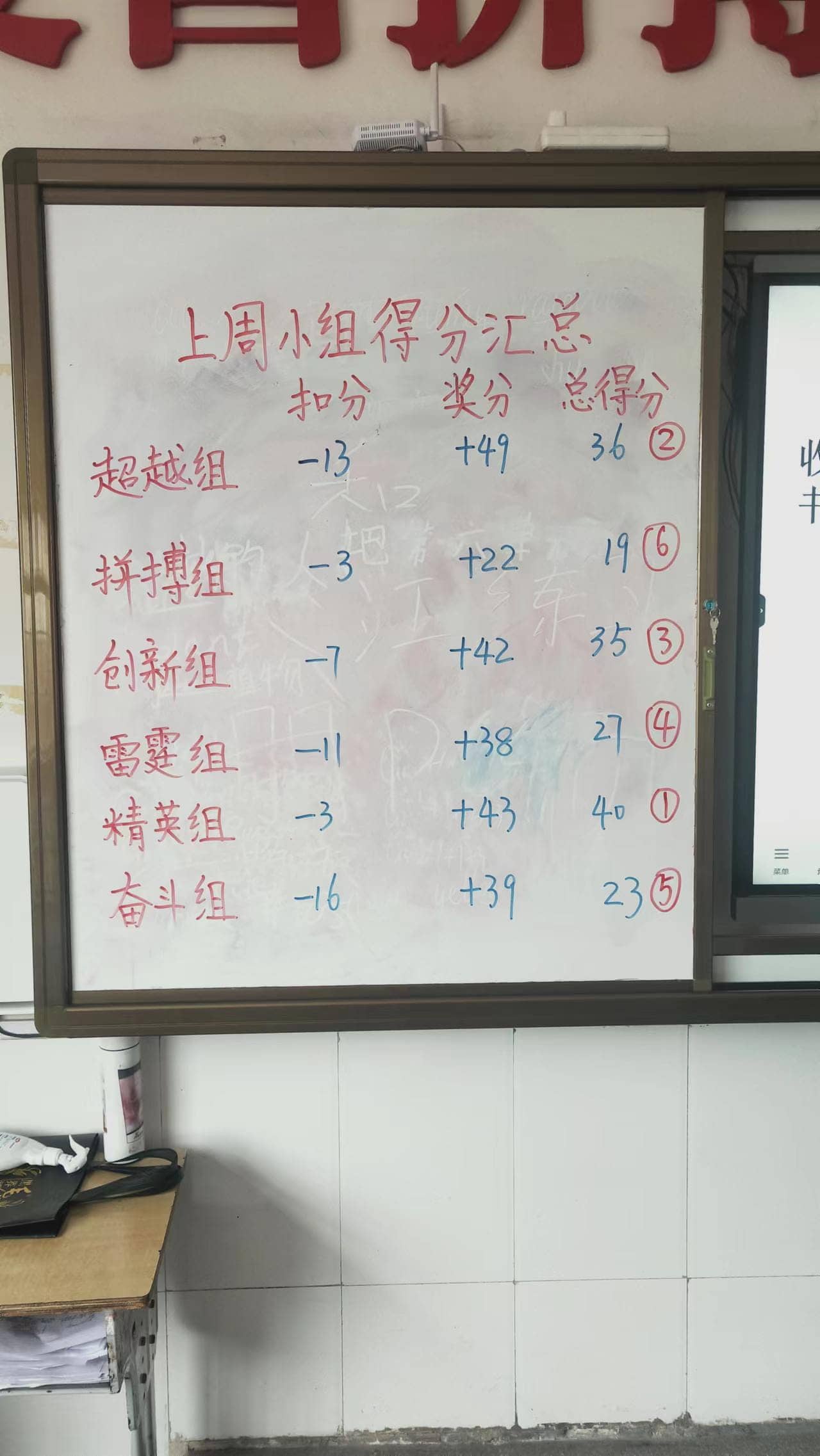 五（1）中队积极开展红领巾争章活动(图2)