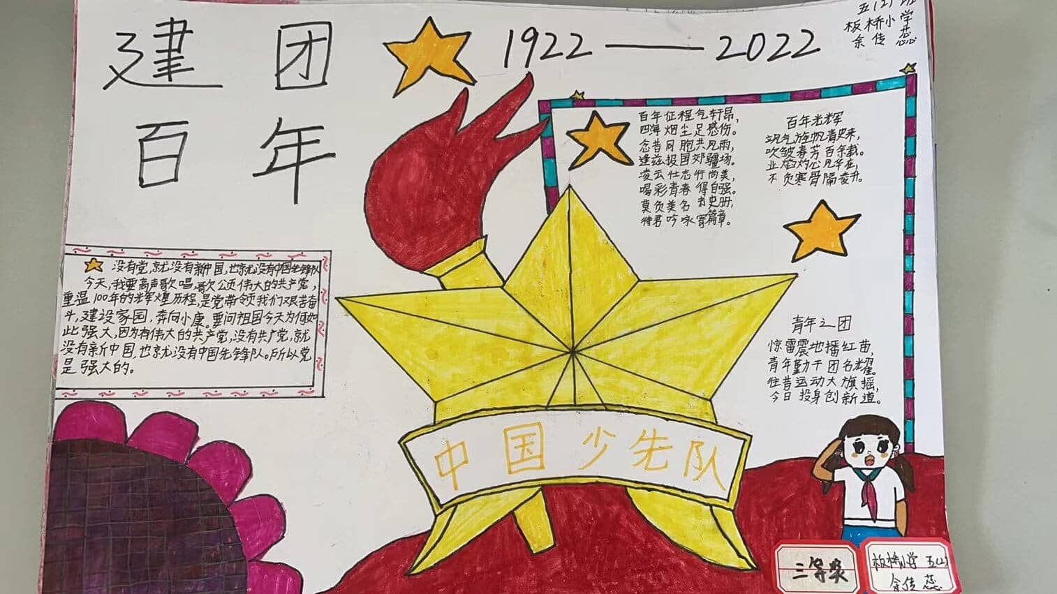 "建团百年”手抄报比赛——五六年级获奖作品(图24)