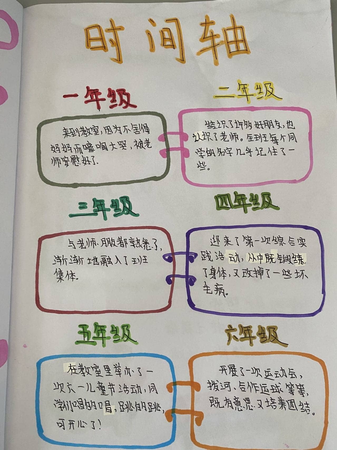 成长纪念册(图3)