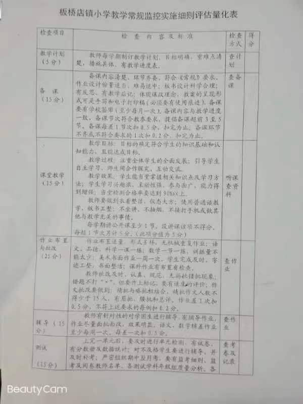 立足常规抓教学，深入检查谋提升(图1)