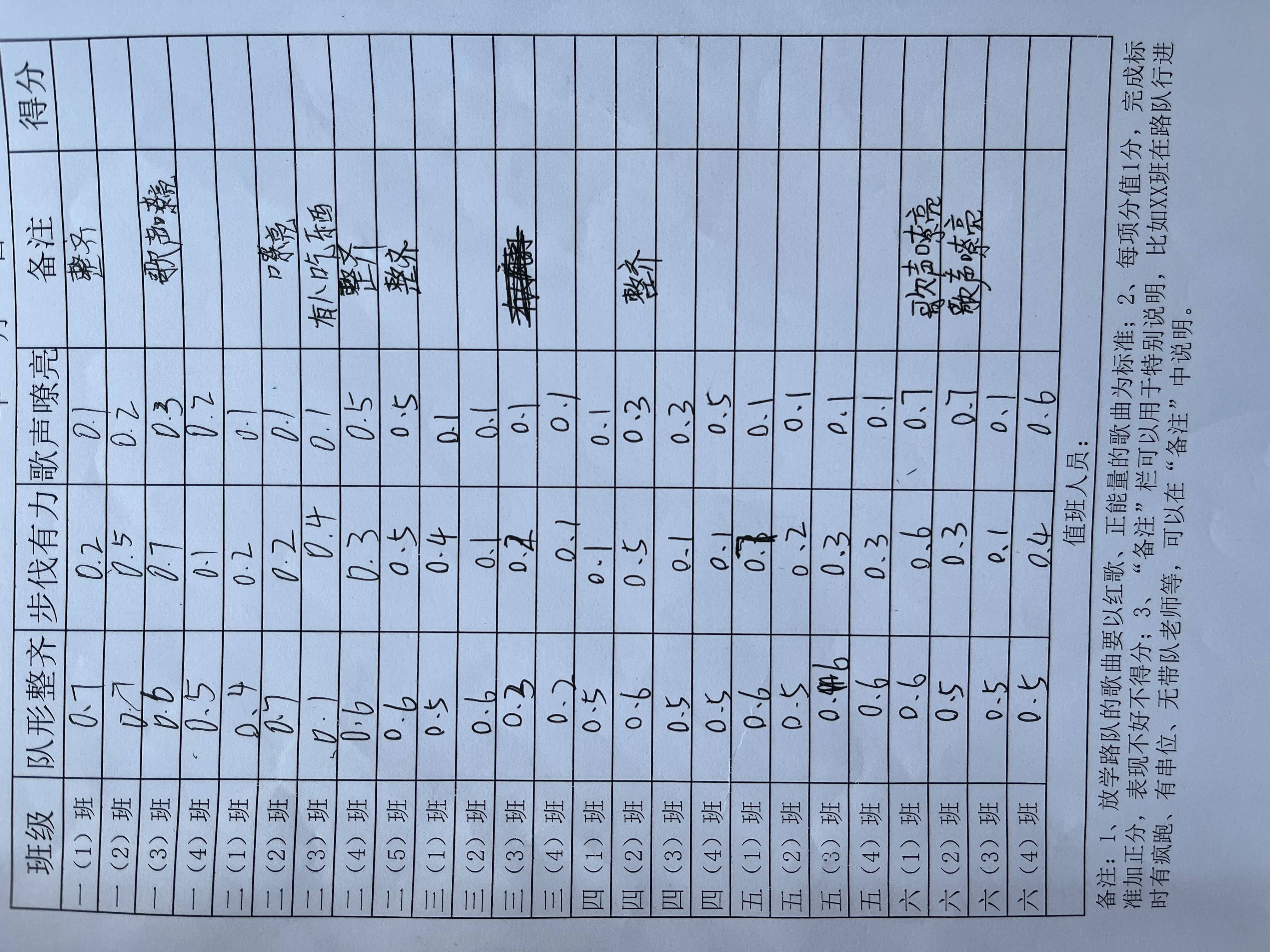 今日板小2024.9.19(图2)