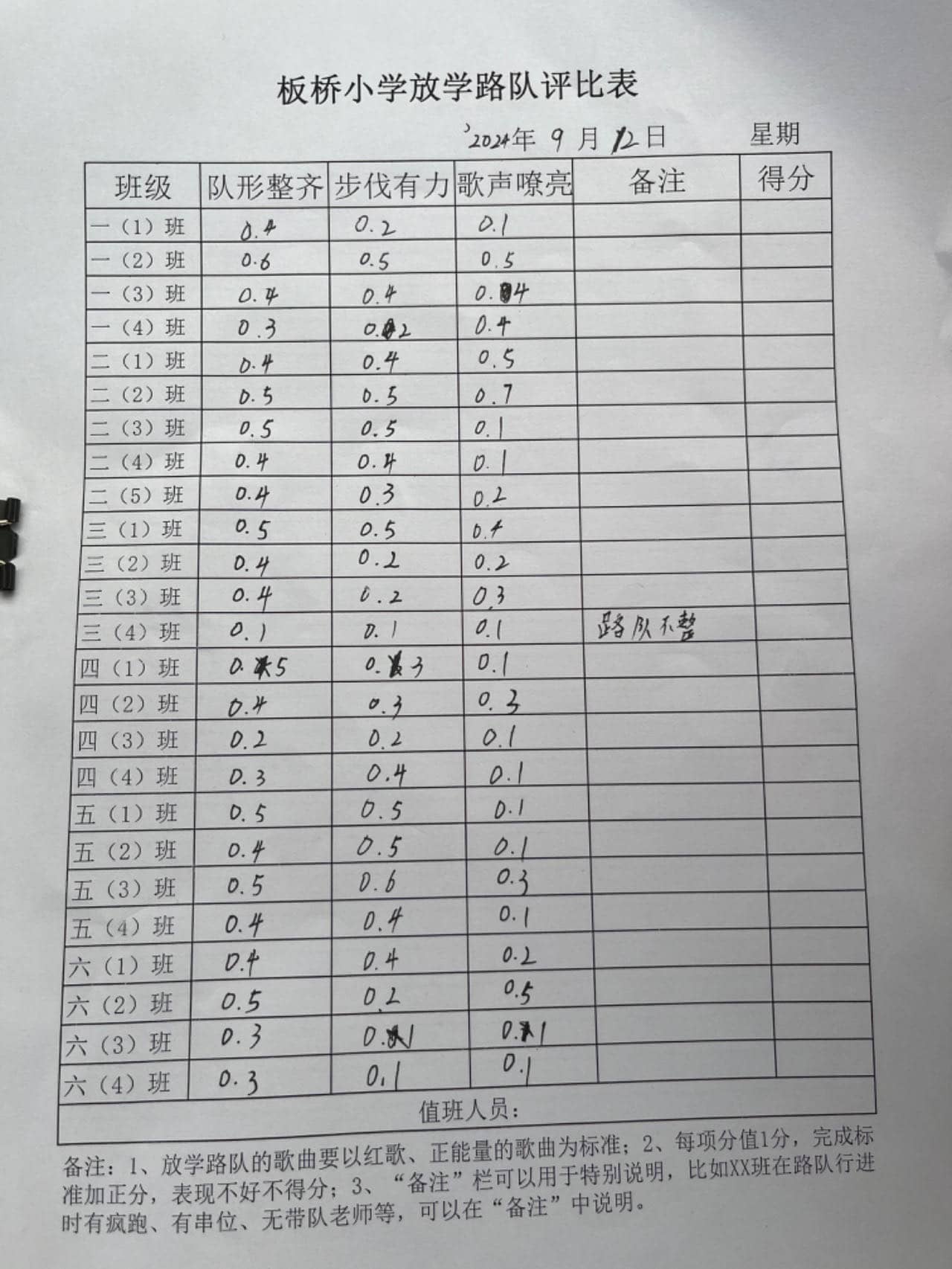 今日板小2024.9.12(图3)
